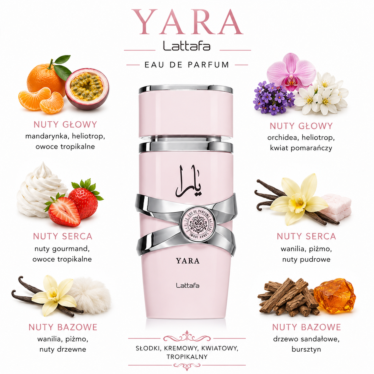 Lattafa Yara woda perfumowana odlewka perfum